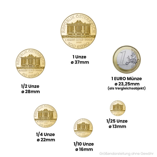 WienerPhilharmonikerGrößenvergleich Wiener Philharmoniker 1 Unze Gold